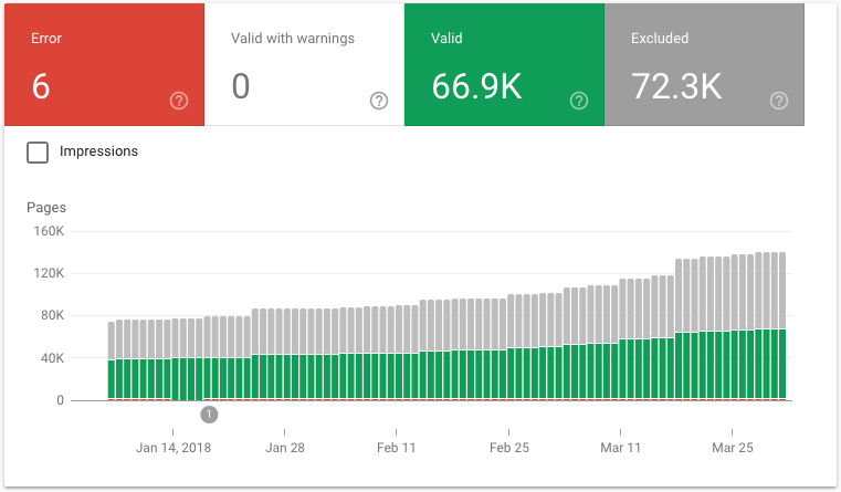 google search console warnings