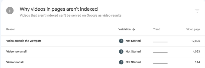 Пример от Google с причини защо видеото не се индексира