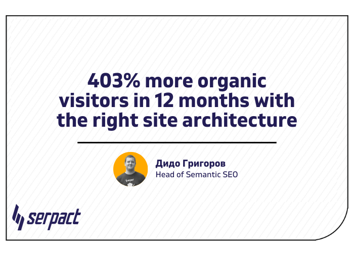 403% more organic visitors in 12 months with the right site architecture