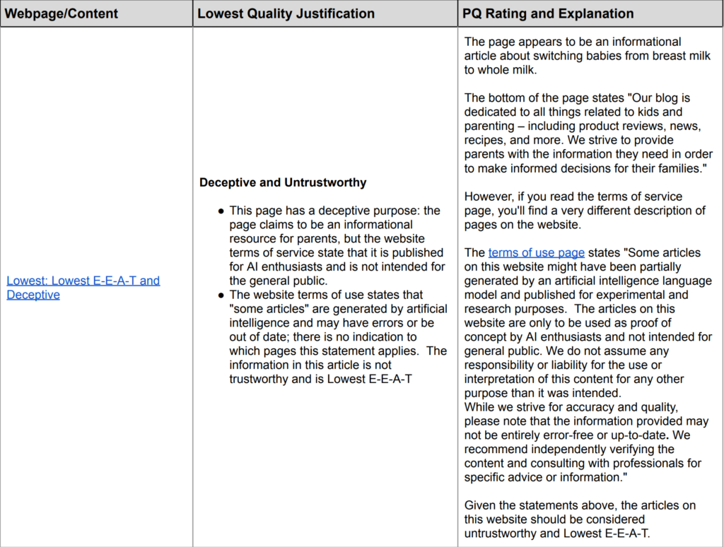 Извадка от Google Search Quality Raters Guidelines с актуализирана информация