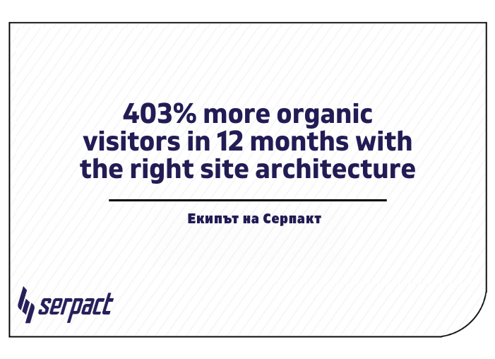 403 more organic visitors in 12 months with the right site architecture 1 2 04