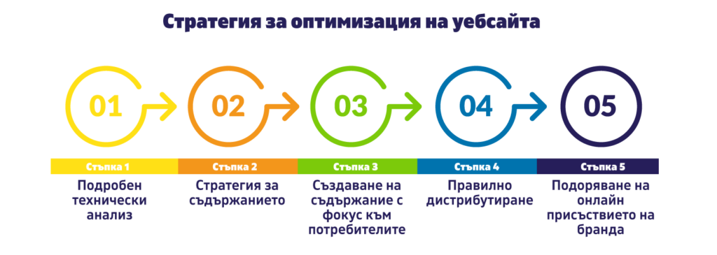 ScalaHosting - забележителен ръст на приходите от 185% чрез SEO в САЩ
